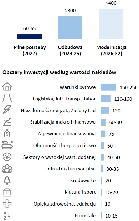 Przewidywana-wartosc-nakladow-na-tle-ram-czasowych