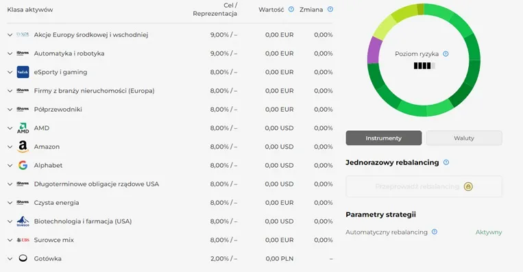 Przykladowa-samodzielna-strategia-zrobiona-w-Portu