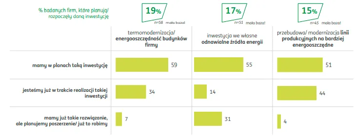 Skala-inwestycji-w-OZE-polskich-firm