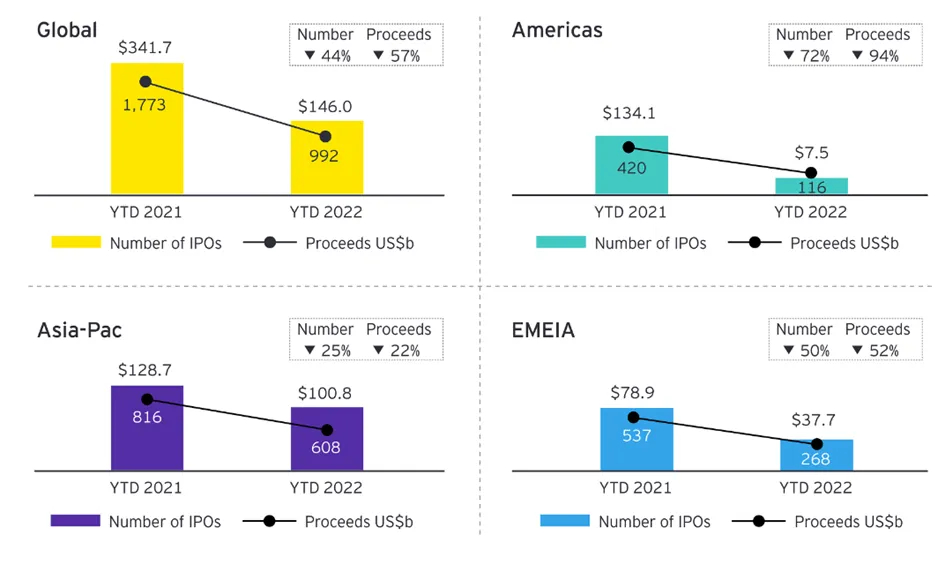 Statystyki-dla-swiatowego-rynku-IPO-1