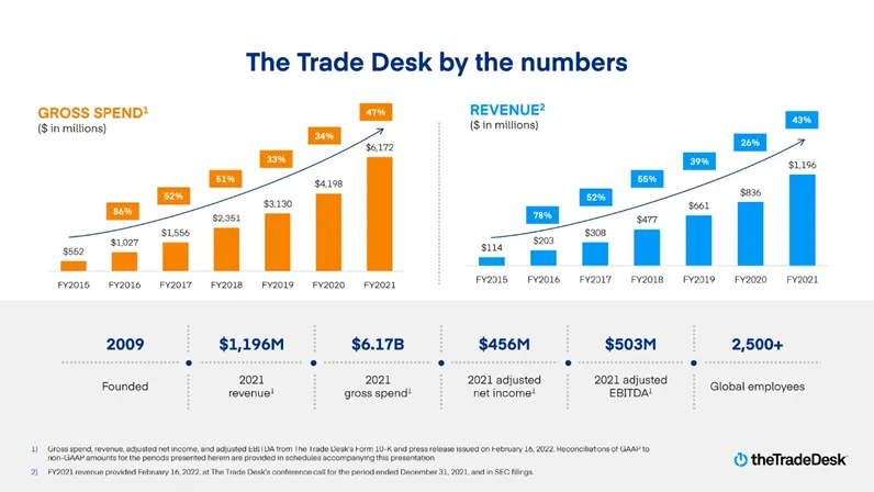 Trade-Desk-podstawowe-dane