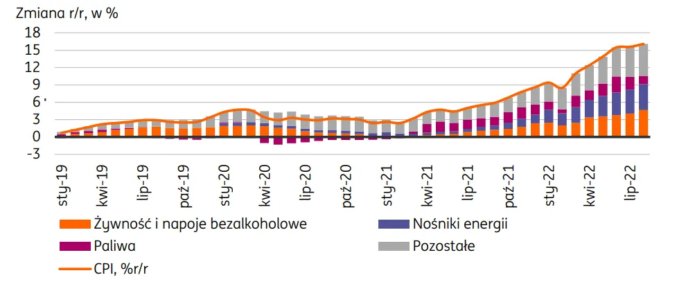 Wklad-dodany-cen-nosnikow-energii-do-ogolnej-inflacji-CPI