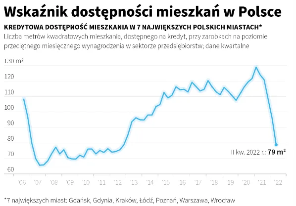 Wskaznik-dostepnosci-mieszkan-w-Polsce