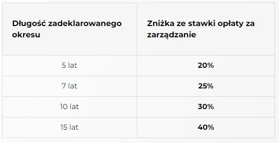 Znizki-mozliwe-do-wykorzystania-w-Portu