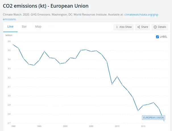 emisja-co2-przez-cala-unie-europejska