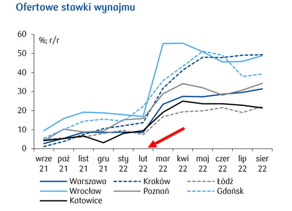 ofertowe-stawki-najmu