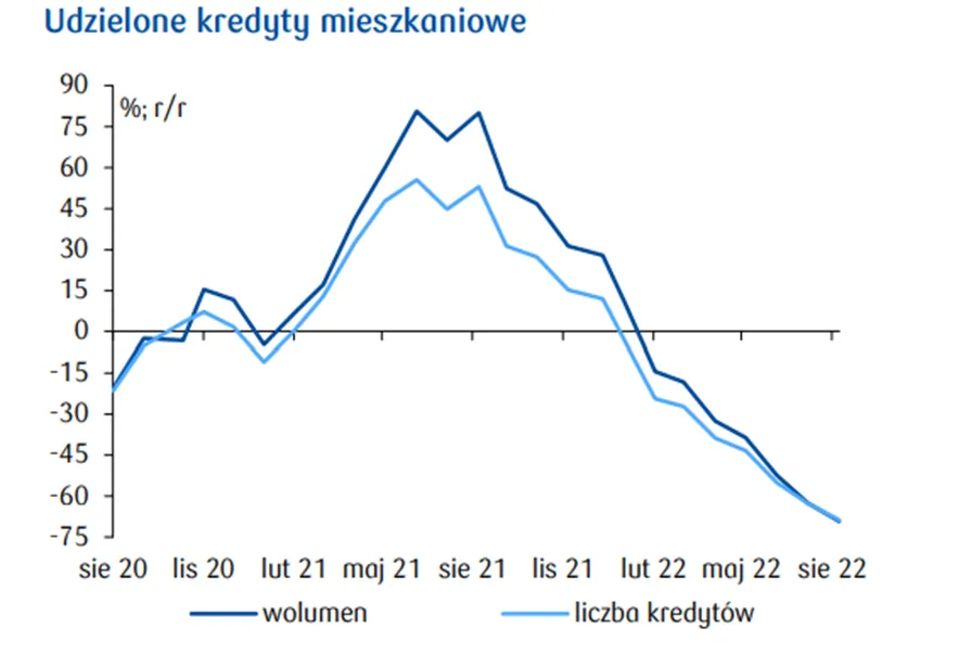 udzielone-kredyty-mieszkaniowe
