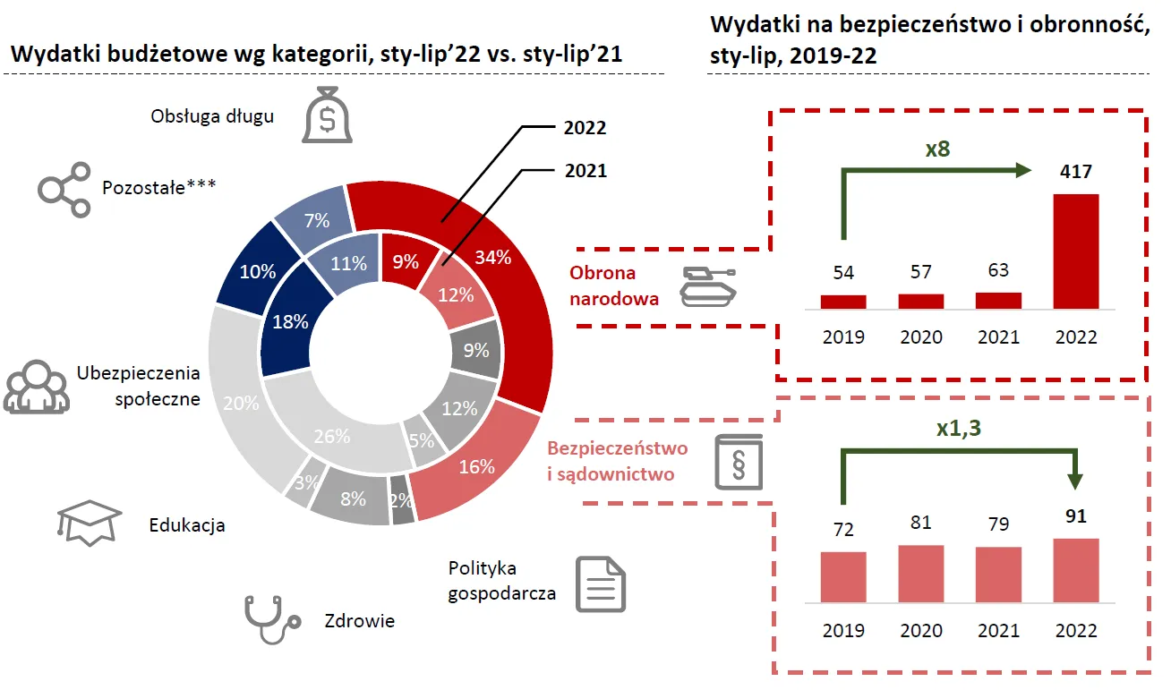 wydatki-budzetowe-ukrainy