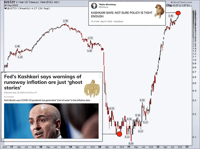 FED-zmienia-zdanie