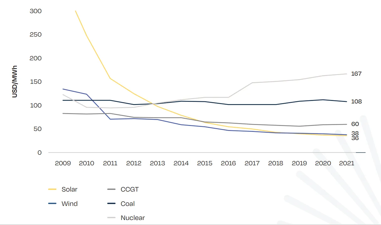 Koszt-produkcji-energii-z-poszczegolnych-zrodel