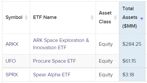 Najwieksze-ETF-y-z-ekspozycja-na-sektor-kosmiczny