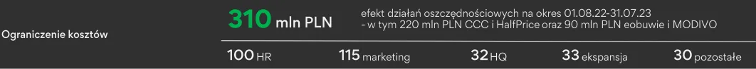 Planowane-ciecia-wydatkow-Grupy-CCC