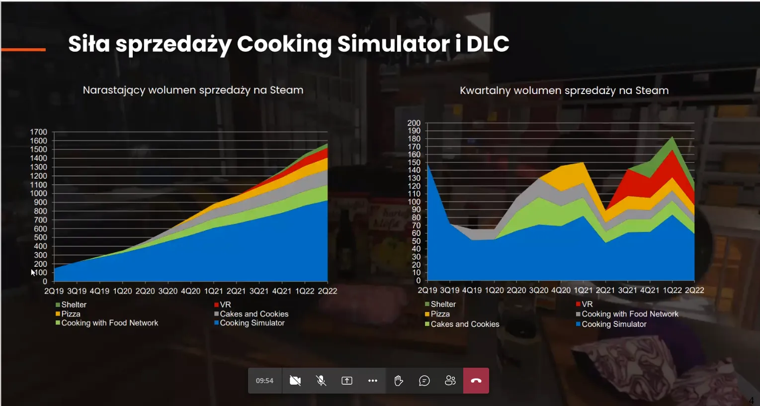 Sprzedaz-Cooking-Simulator-wraz-z-ddodatkami