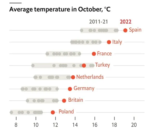 Srednia-temperatura-w-pazdzierniku-2022-dla-krajow-Europy-na-tle-poprzednich-lat