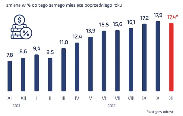 inflacja-polska
