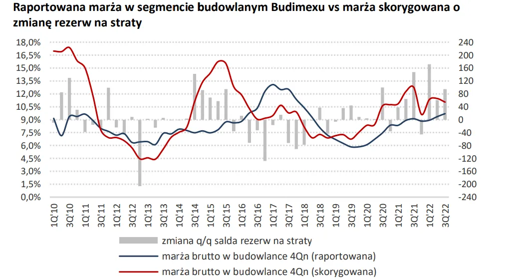 marze-w-budowlance