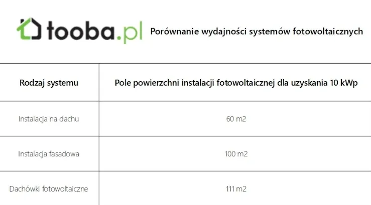 porownanie-wydajnosci-systemow-fotowoltaicznych