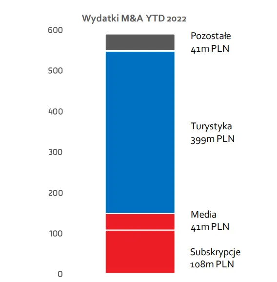 przejecia-wirtualnej-polski