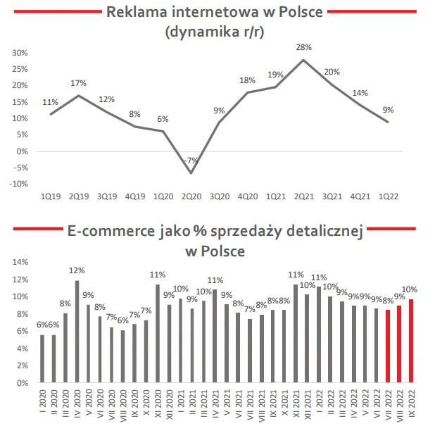 reklama-internetowa-w-polsce