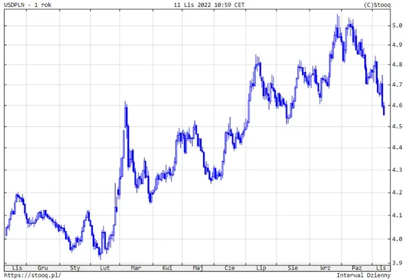 zloty-mocno-sie-umacnia