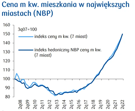 Cena-metra-kwadratowego-mieszkania-w-najwiekszych-miastach-Polski
