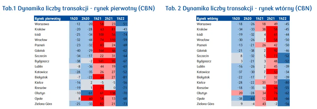 Dynamika-liczby-transakcji-na-rynku-mieszkaniowym-w-Polsce