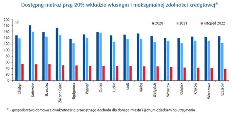 Zdolnosc-kredytowa-na-metraz-mieszkania