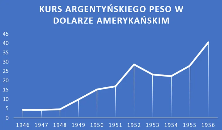 kurs-argentynskiego-peso