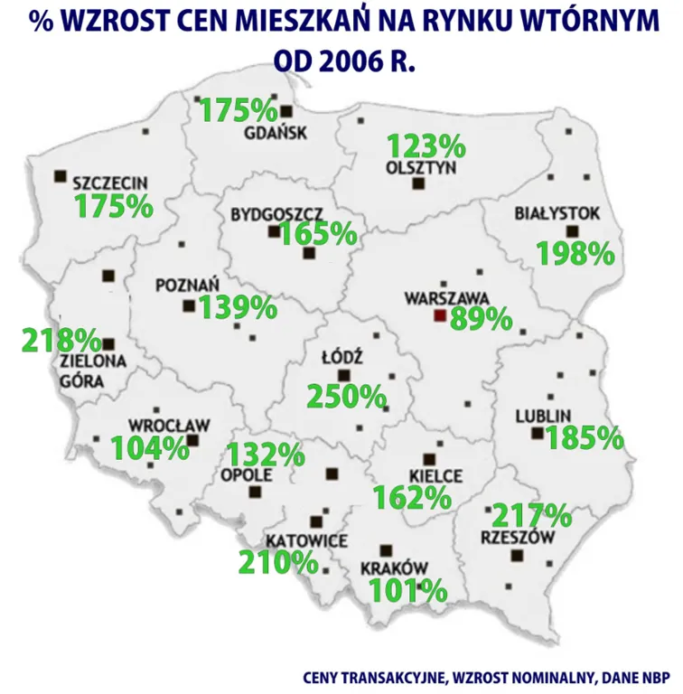 wzrost-cen-mieszkan-od-2006-roku