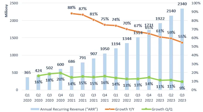 Annual-Recurring-Revenue-Crowdstrike