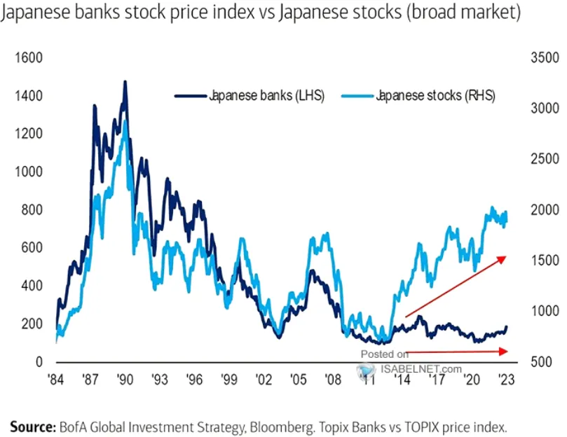 Korelacja-miedzy-japonskimi-bankami-a-szerokim-indeksem-akcji-w-Japonii