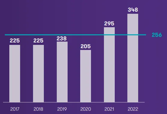 Liczba-transakcji-MA-w-Polsce-w-latach-2017-2022
