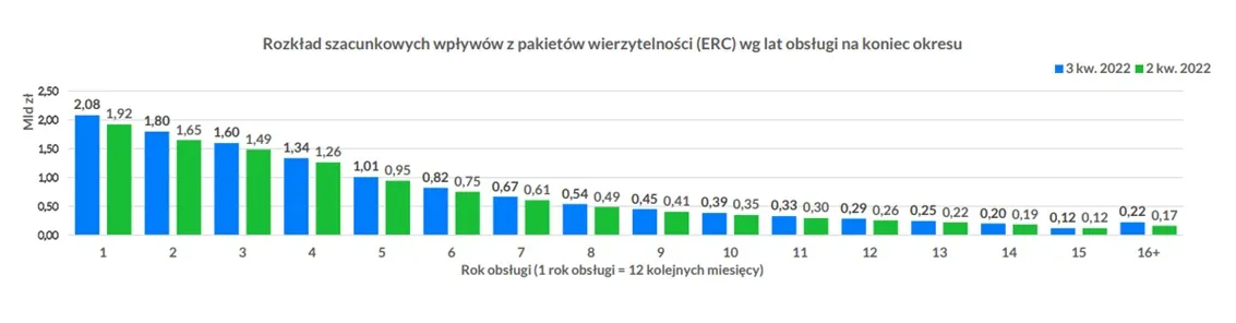Rozklad-wplywow-z-pakietow-wierzytelnosci