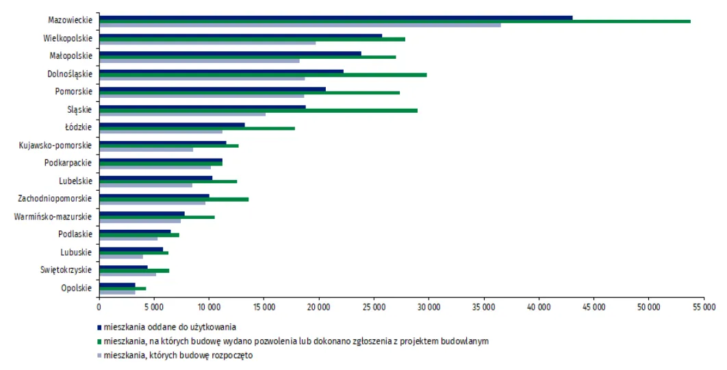 Ruch-budowlany-w-obszarze-budownictwa-mieszkaniowego-wedlug-wojewodztw-styczen-grudzien-2022-r.