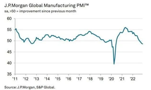 Sapdek-globalnego-PMI-spowalnia
