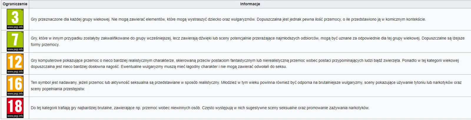 Stosowany-obecnie-ogolnoeuropejski-system-PEGI