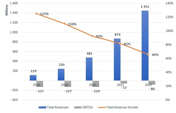 Wzrost-przychodow-i-EBITDA-crowdstrike