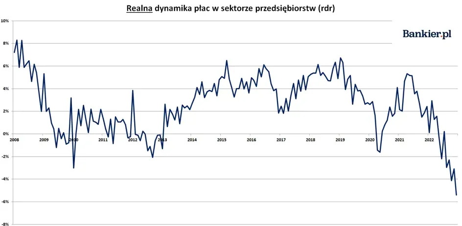 realna-dynamika-plac
