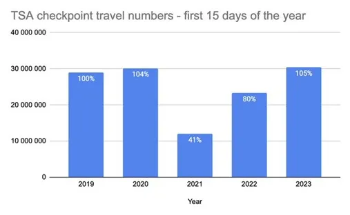 tsa-checkpoint-travel