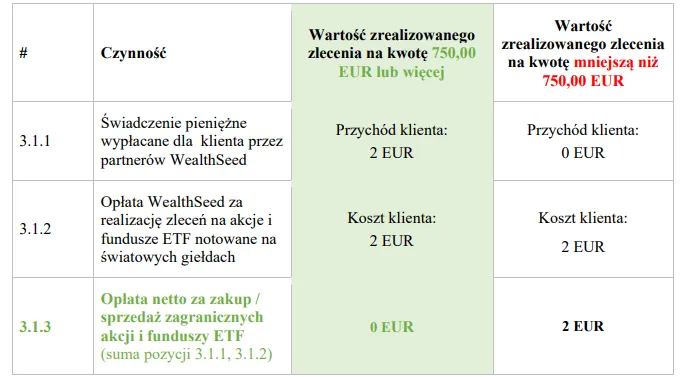 Najwazniejsze-oplaty-za-realizacje-zlecen-kupna-i-sprzedazy-akcji-i-ETF-ow-zagranicznych