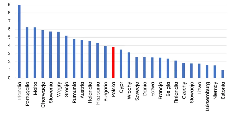 Prognozowany-na-2022-r.-wzrost-gospodarczy-w-UE-