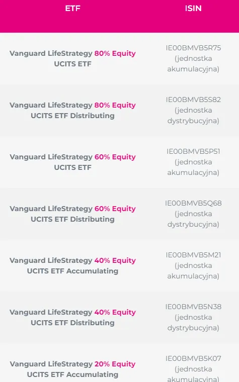 Przyklady-funduszy-ETF-dostepnych-w-WealthSeed