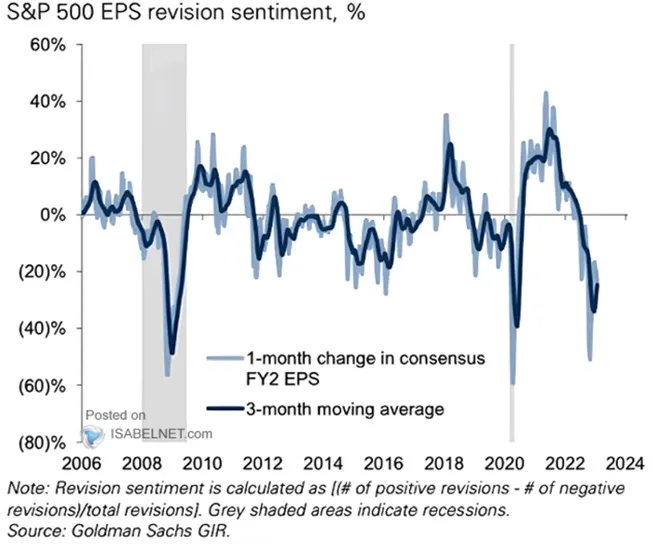 Rewizje-EPS-dla-SP500