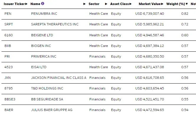 ishares-ADEN