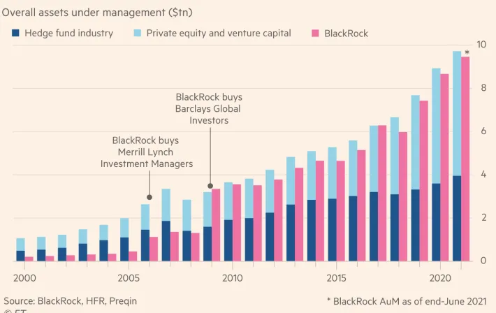 Blackrock-na-tle-innych-rodzajow-funduszy-–-aktywa-pod-zarzadzaniem-w-bilionach