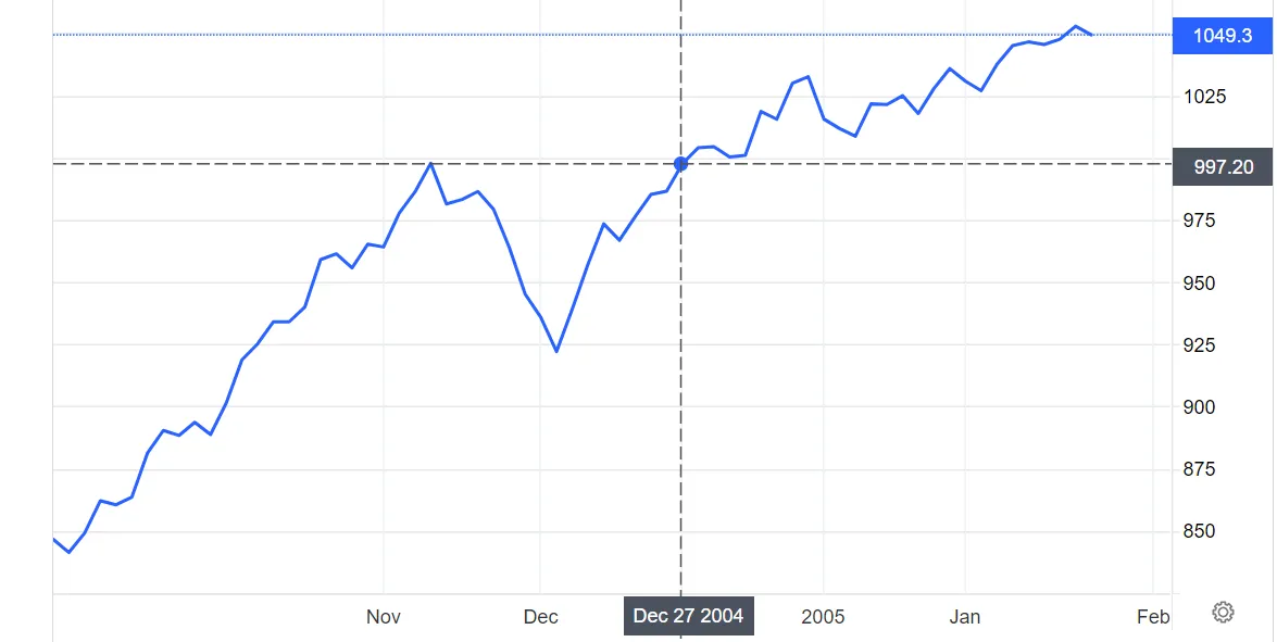 Notowania-Indonesia-Stock-Exchange-1