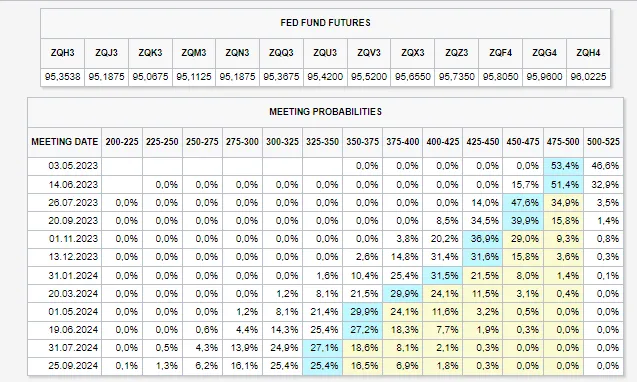 Prognozy-Fed-Funds