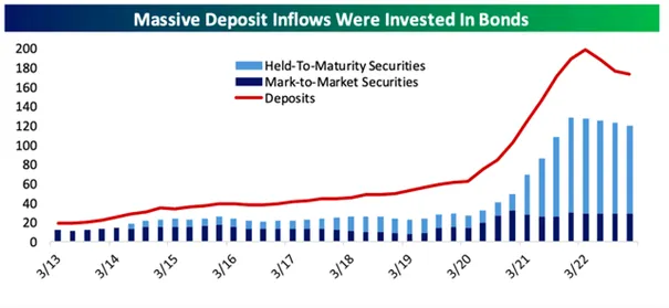 SVB-bank-depozyty