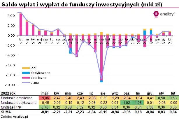 naplywy-do-funduszy-w-pl
