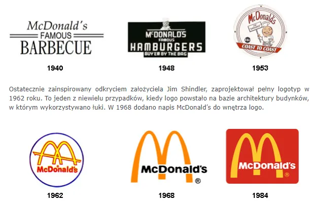 Ewolucja-logo-McDonalds